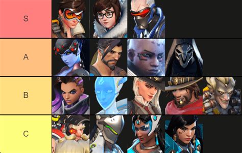 overwatch tier list 2021|Overwatch DPS Hero Tier List August 2021 .